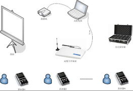 上海邦臨無線電子表決器 融合軟件工程與硬件創(chuàng)新的高效會議解決方案